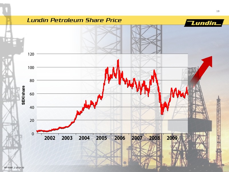 Arsstamma 2010 – Lundin Petroleum – slide 19