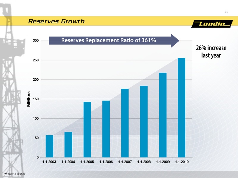 Arsstamma 2010 – Lundin Petroleum – slide 21