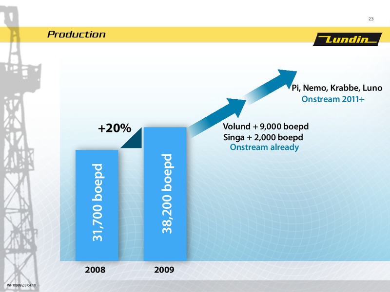 Arsstamma 2010 – Lundin Petroleum – slide 23