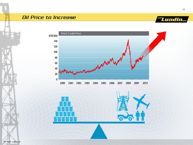 INVESTOR PRESENTATION – Lundin Petroleum – slide 10
