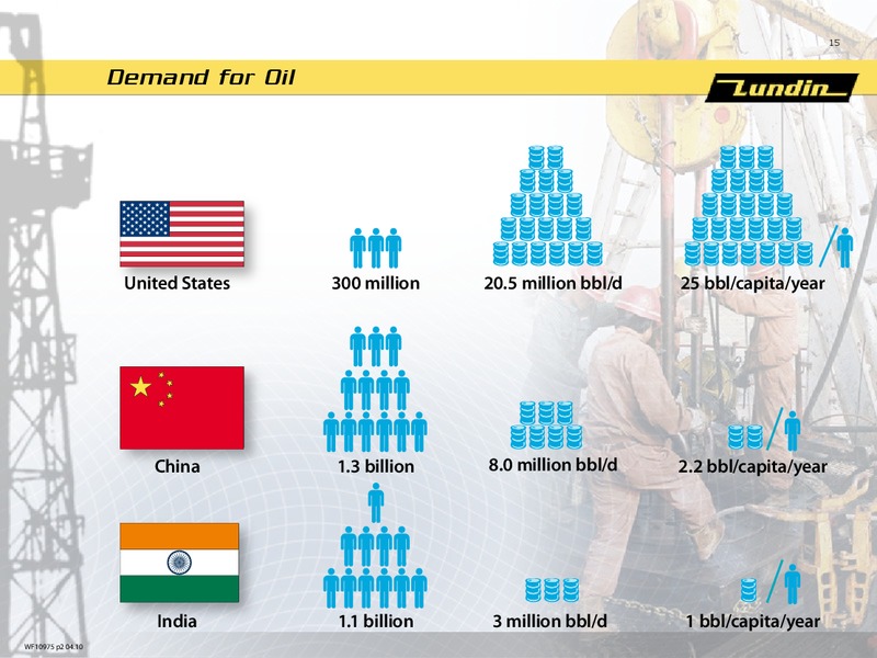 INVESTOR PRESENTATION – Lundin Petroleum – slide 15