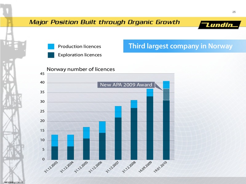 INVESTOR PRESENTATION – Lundin Petroleum – slide 25