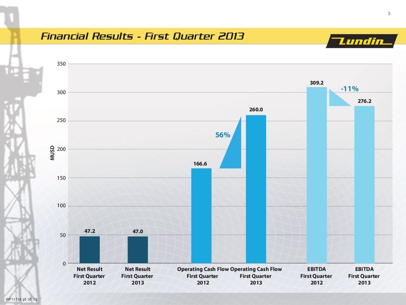 FINANCIAL PRESENTATION – Lundin Petroleum – slide 3