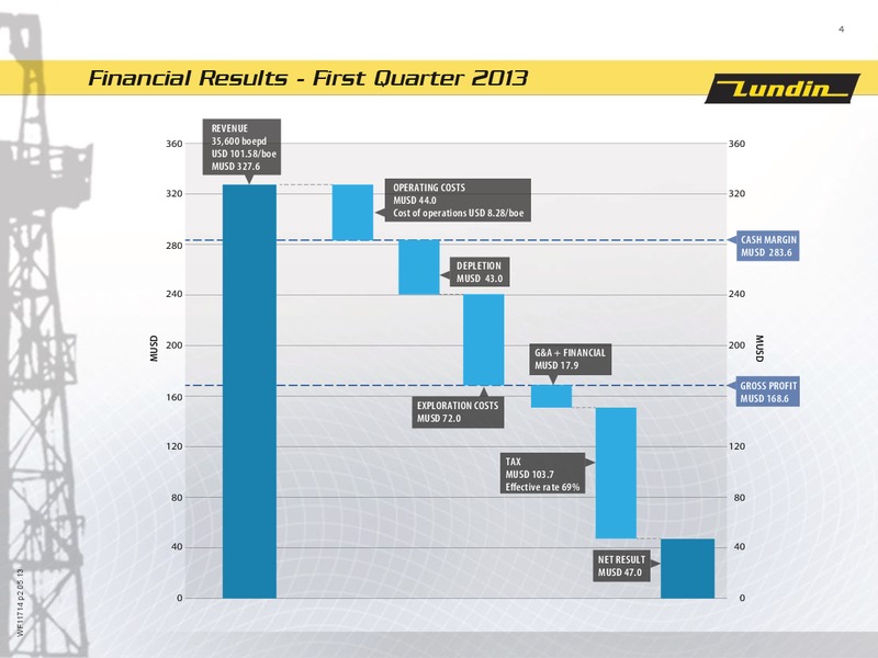 FINANCIAL PRESENTATION – Lundin Petroleum – slide 4