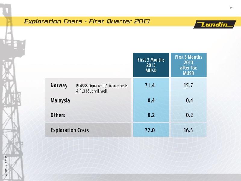 FINANCIAL PRESENTATION – Lundin Petroleum – slide 7