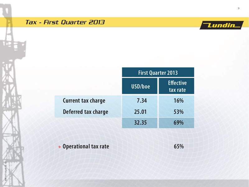FINANCIAL PRESENTATION – Lundin Petroleum – slide 9
