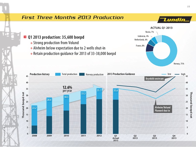 FINANCIAL PRESENTATION – Lundin Petroleum – slide 15