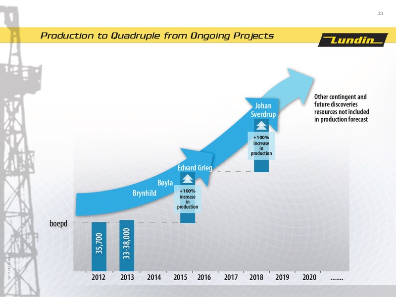 FINANCIAL PRESENTATION – Lundin Petroleum – slide 21