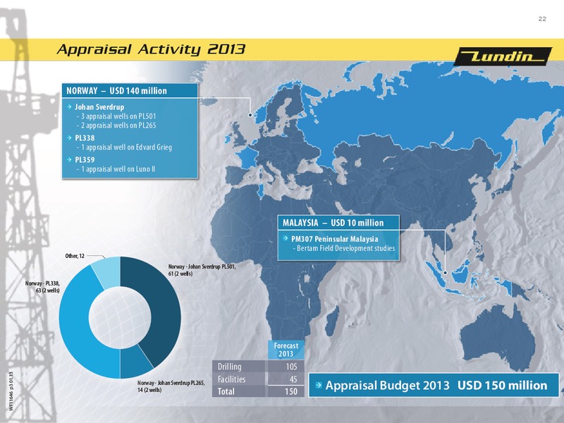 FINANCIAL PRESENTATION – Lundin Petroleum – slide 22