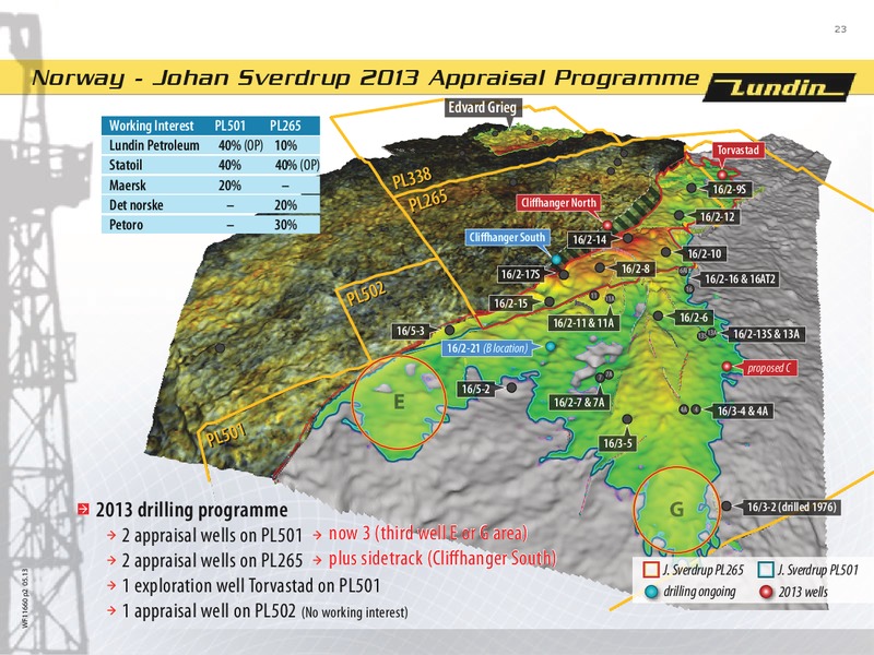 FINANCIAL PRESENTATION – Lundin Petroleum – slide 23