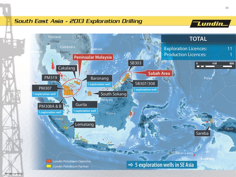FINANCIAL PRESENTATION – Lundin Petroleum – slide 35