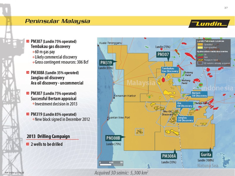 FINANCIAL PRESENTATION – Lundin Petroleum – slide 37