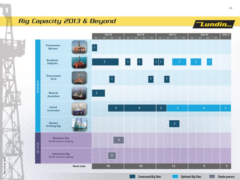 Q1 2013 EARNINGS CALL – Lundin Petroleum – slide 26