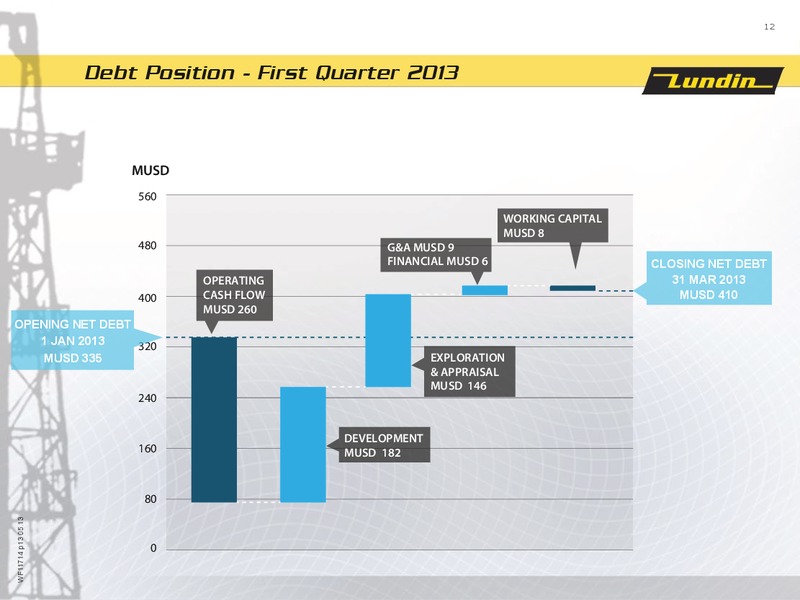 Q3 2013 Financial Presentation – Lundin Petroleum – slide 12