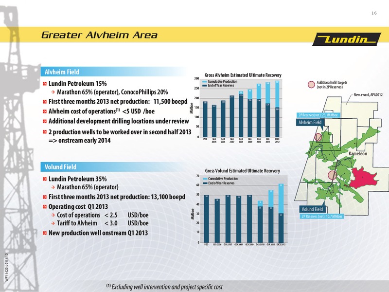 Q3 2013 Financial Presentation – Lundin Petroleum – slide 16