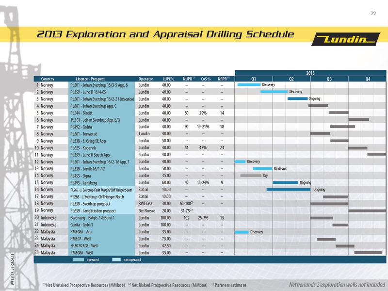 Q3 2013 Financial Presentation – Lundin Petroleum – slide 39