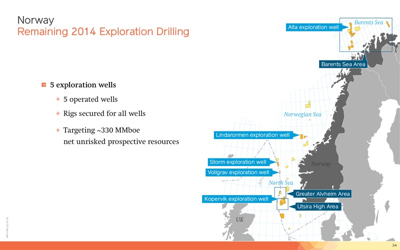 Q1 2014 Financial Presentation – Lundin Petroleum – slide 34