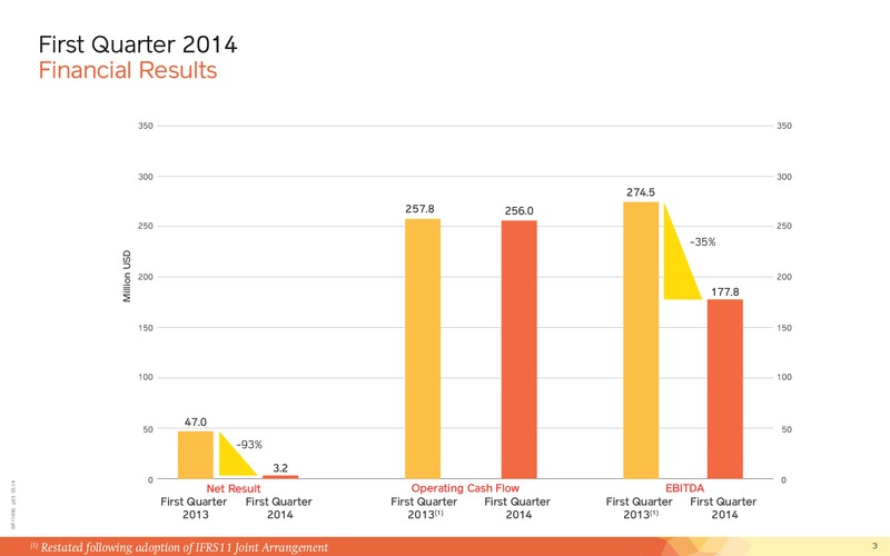 Q1 2014 Financial Presentation – Lundin Petroleum – slide 3