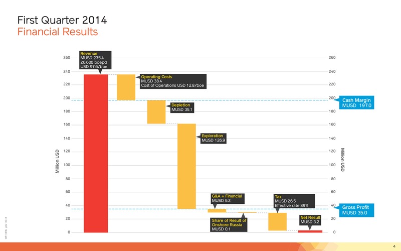 Q1 2014 Financial Presentation – Lundin Petroleum – slide 4