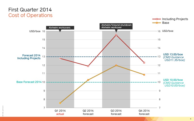 Q1 2014 Financial Presentation – Lundin Petroleum – slide 6