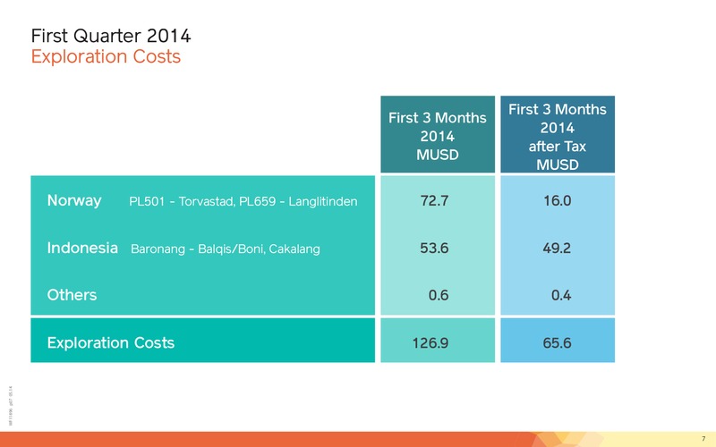 Q1 2014 Financial Presentation – Lundin Petroleum – slide 7