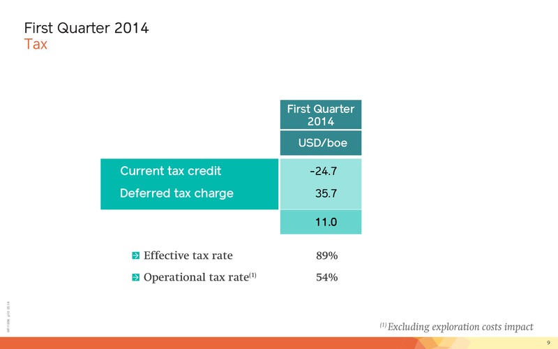Q1 2014 Financial Presentation – Lundin Petroleum – slide 9