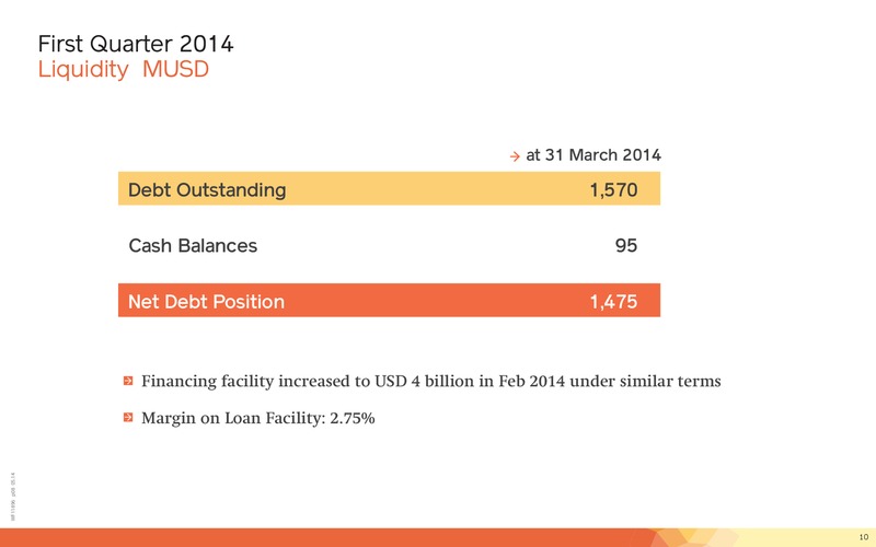 Q1 2014 Financial Presentation – Lundin Petroleum – slide 10