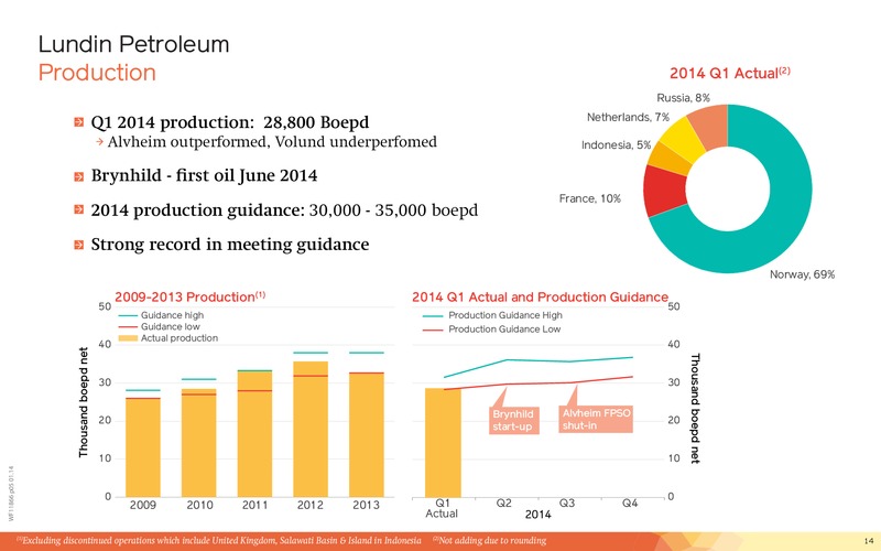 Q1 2014 Financial Presentation – Lundin Petroleum – slide 14