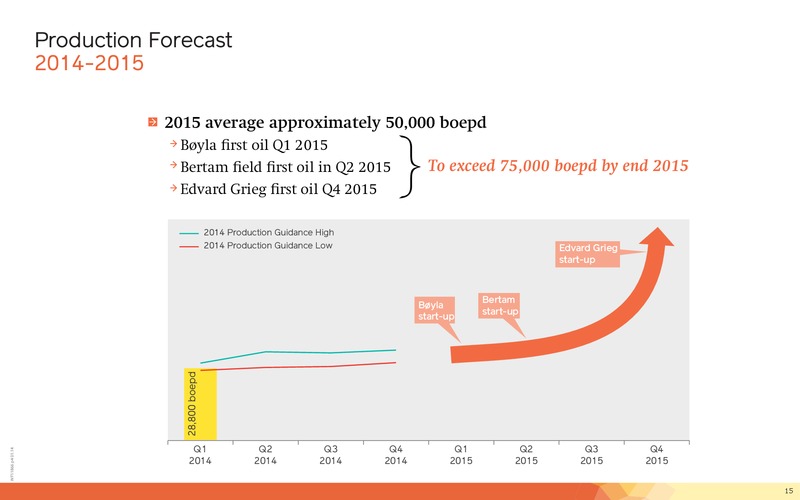 Q1 2014 Financial Presentation – Lundin Petroleum – slide 15