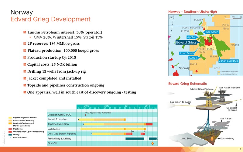 Q1 2014 Financial Presentation – Lundin Petroleum – slide 18