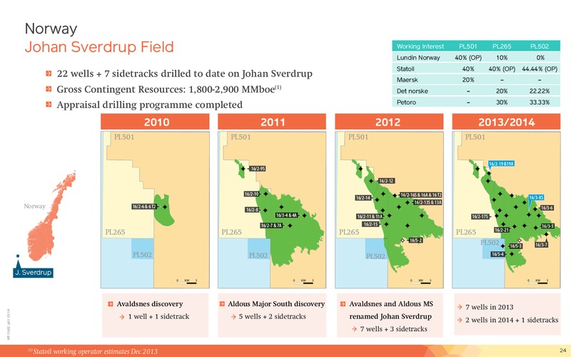 Q1 2014 Financial Presentation – Lundin Petroleum – slide 24