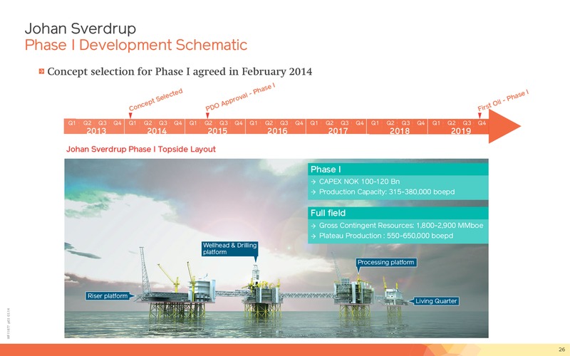 Q1 2014 Financial Presentation – Lundin Petroleum – slide 26