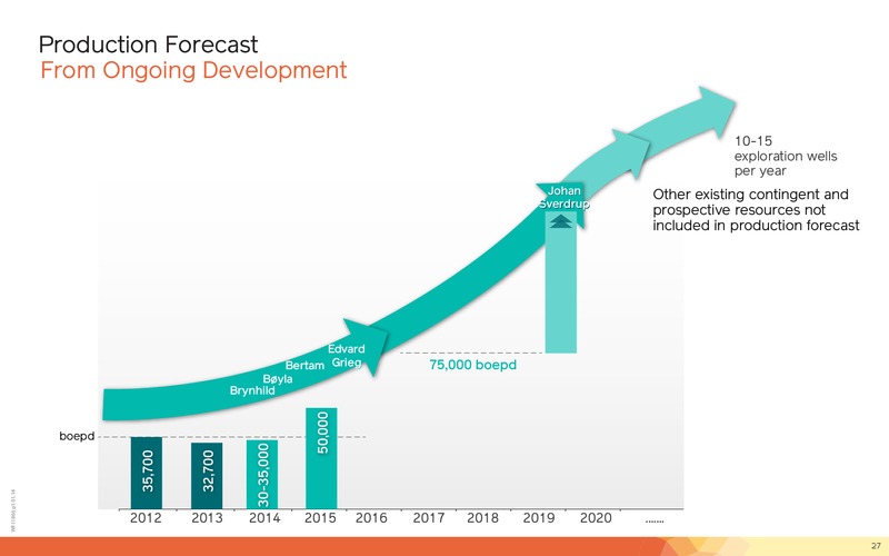 Q1 2014 Financial Presentation – Lundin Petroleum – slide 27