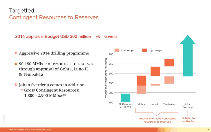 Q1 2014 Financial Presentation – Lundin Petroleum – slide 28