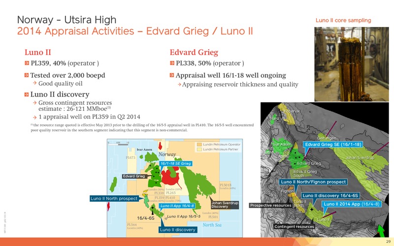 Q1 2014 Financial Presentation – Lundin Petroleum – slide 29