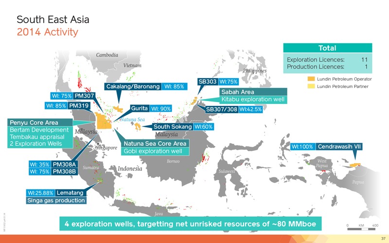 Q1 2014 Financial Presentation – Lundin Petroleum – slide 37