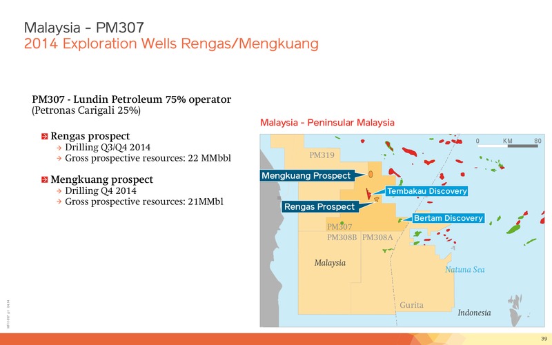Q1 2014 Financial Presentation – Lundin Petroleum – slide 39