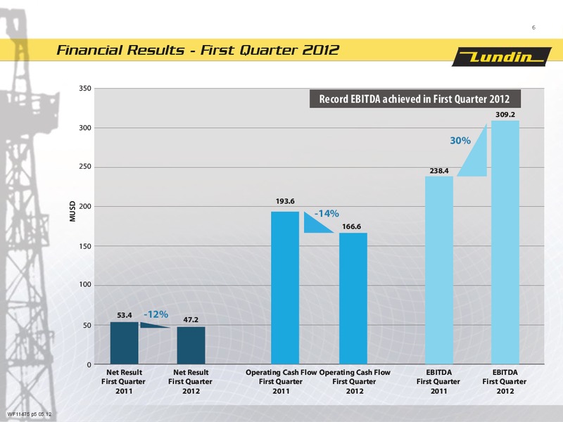 Q1 2012 Financial Presentation – Lundin Petroleum – slide 6