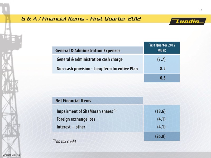 Q1 2012 Financial Presentation – Lundin Petroleum – slide 10