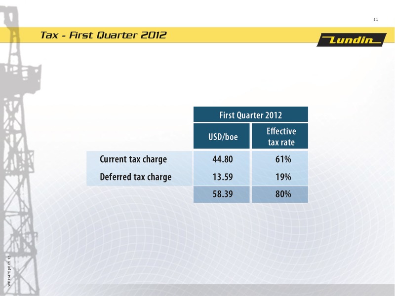 Q1 2012 Financial Presentation – Lundin Petroleum – slide 11