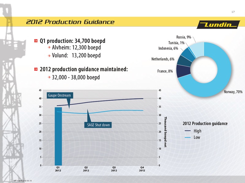 Q1 2012 Financial Presentation – Lundin Petroleum – slide 17