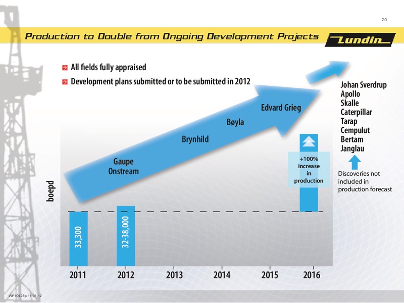 Q1 2012 Financial Presentation – Lundin Petroleum – slide 20