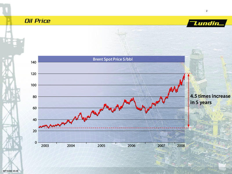 AGM 2008 – Lundin Petroleum – slide 2