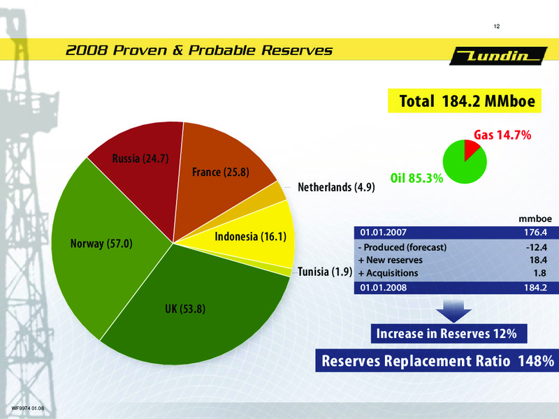 AGM 2008 – Lundin Petroleum – slide 12