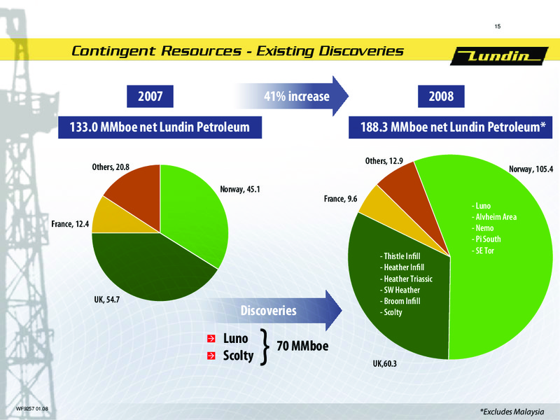 AGM 2008 – Lundin Petroleum – slide 15
