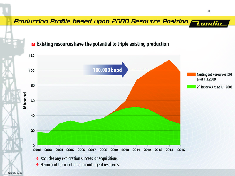 AGM 2008 – Lundin Petroleum – slide 16