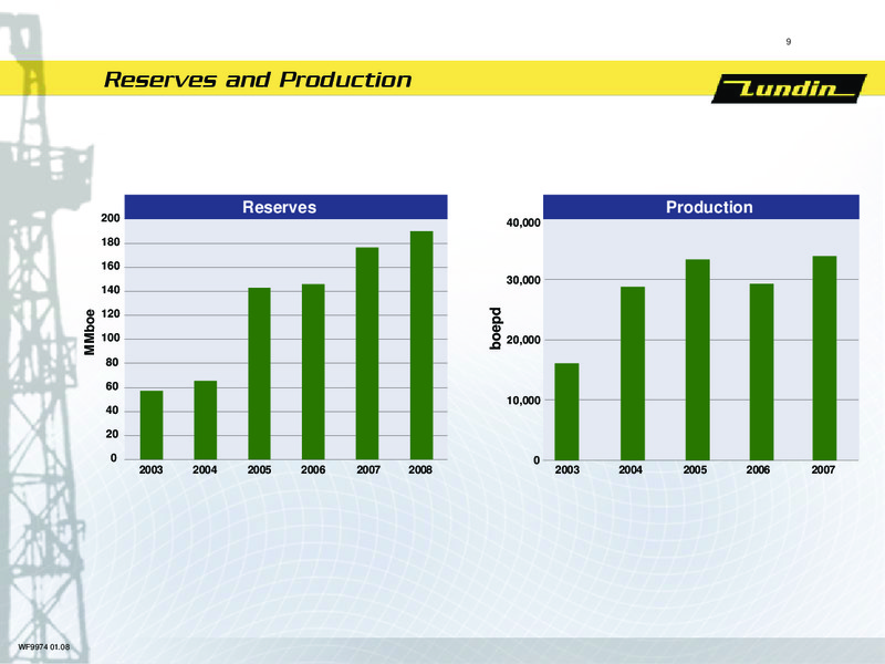 INVESTOR PRESENTATION – Lundin Petroleum – slide 9