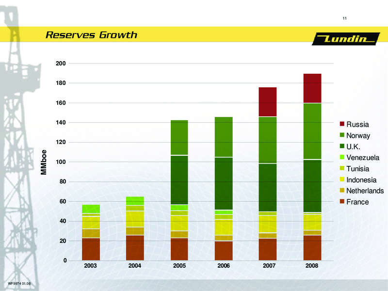 INVESTOR PRESENTATION – Lundin Petroleum – slide 11