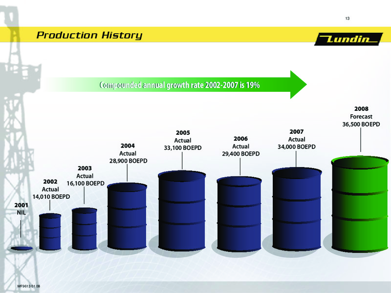 INVESTOR PRESENTATION – Lundin Petroleum – slide 13