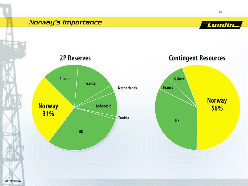 INVESTOR PRESENTATION – Lundin Petroleum – slide 23
